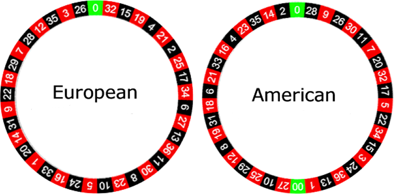 Règles de roulette